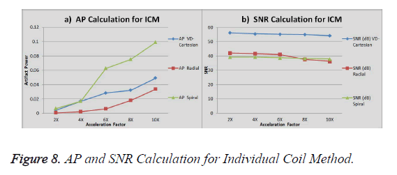 biomedres-AP-SNR-Calculation