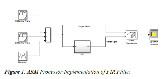 biomedres-ARM-Processor