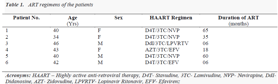 biomedres-ART-regimens-patients