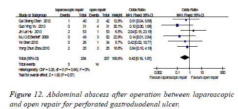 biomedres-Abdominal-abscess