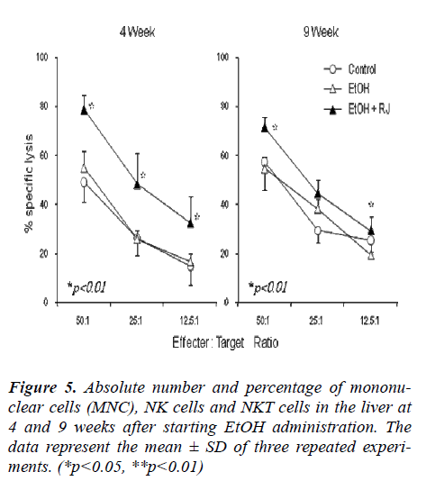 biomedres-Absolute-number-percentage