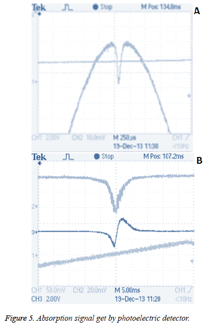 biomedres-Absorption-signal