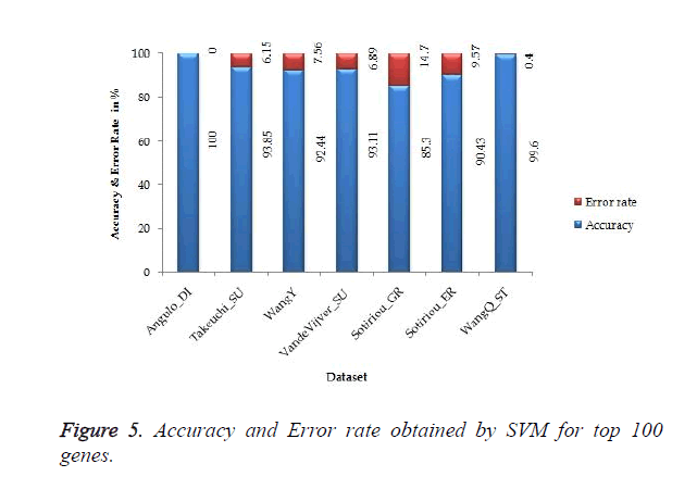 biomedres-Accuracy-Error