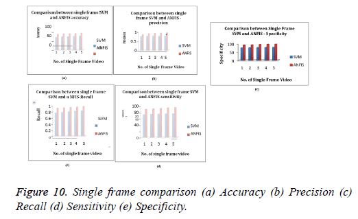 biomedres-Accuracy-Precision