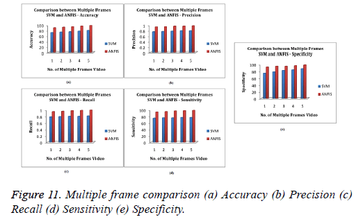 biomedres-Accuracy-Precision