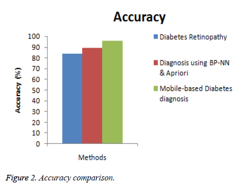 biomedres-Accuracy-comparison