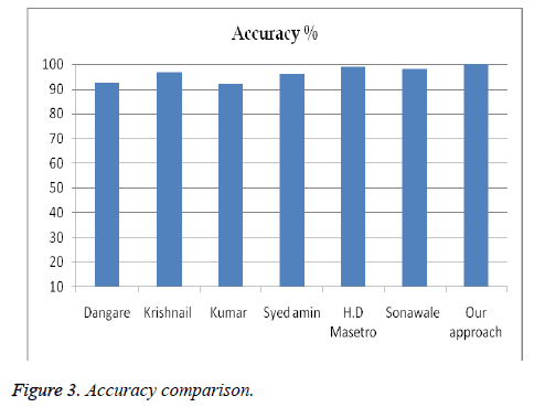 biomedres-Accuracy-comparison