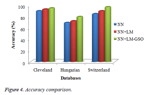 biomedres-Accuracy-comparison