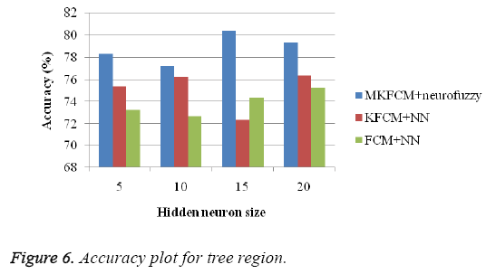 biomedres-Accuracy-plot-tree