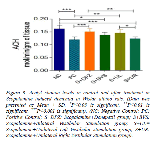 biomedres-Acetyl-choline