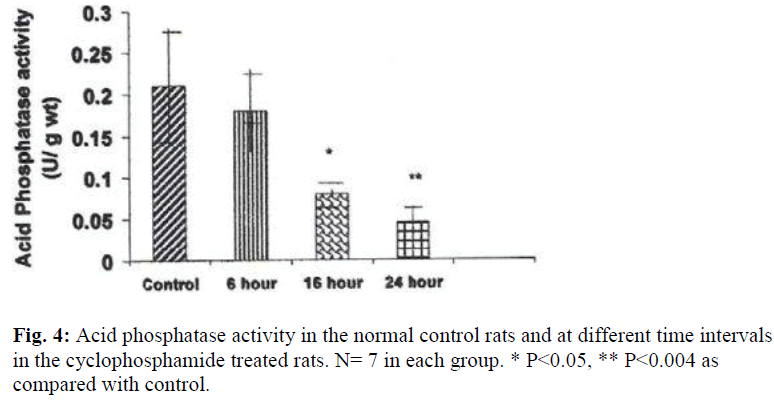 biomedres-Acid-phosphatase-activity