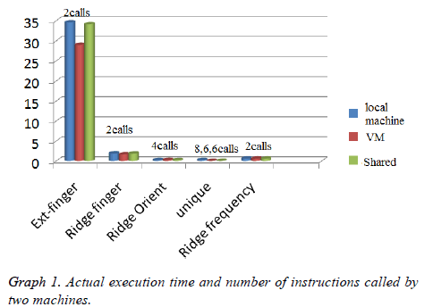 biomedres-Actual-execution-time