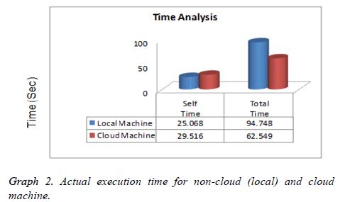 biomedres-Actual-execution-time-non-cloud