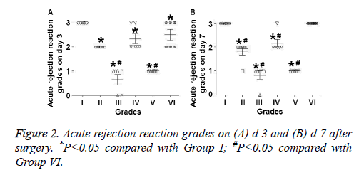 biomedres-Acute-rejection