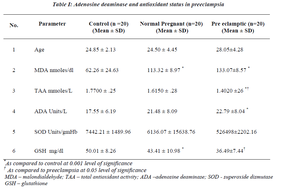 biomedres-Adenosine-deaminase