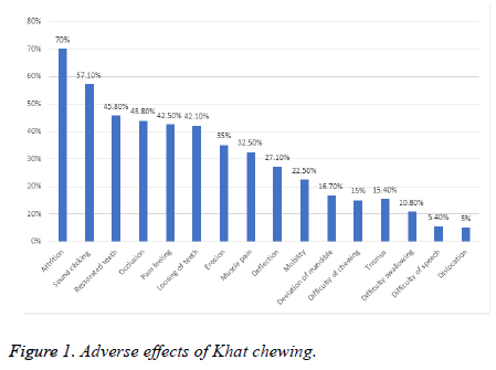 biomedres-Adverse-effects