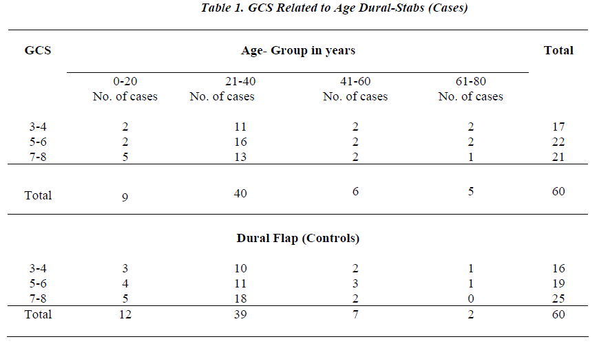 biomedres-Age-Dural-Stabs