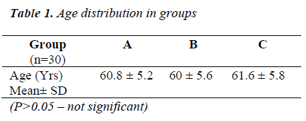 biomedres-Age-distribution-groups