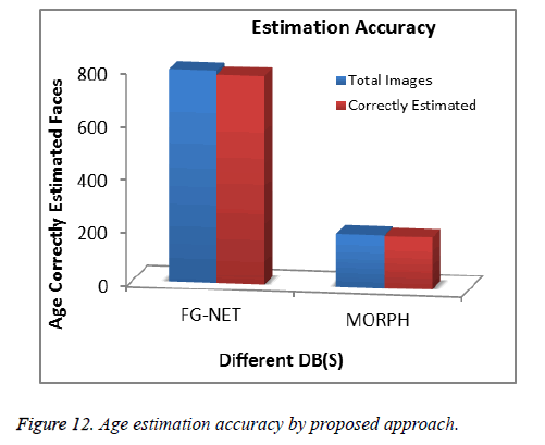 biomedres-Age-estimation