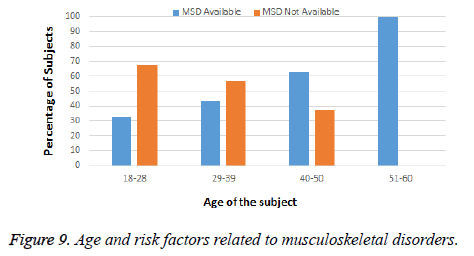 biomedres-Age-risk