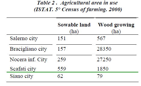 biomedres-Agricultural-area-use