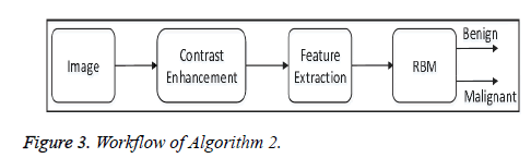 biomedres-Algorithm