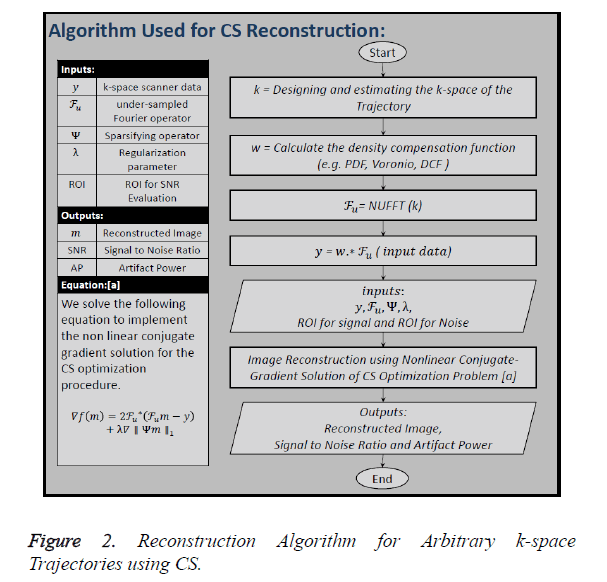 biomedres-Algorithm-Arbitrary-k-space