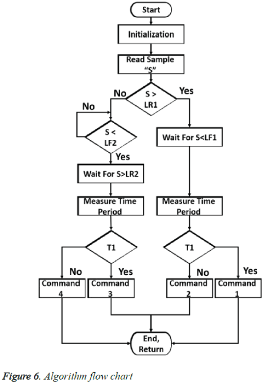 biomedres-Algorithm-flow-chart