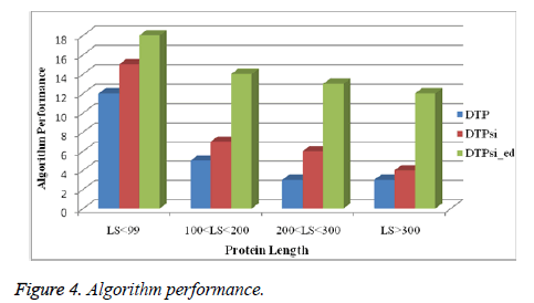 biomedres-Algorithm-performance