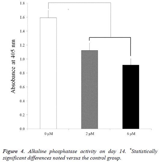 biomedres-Alkaline-phosphatase-activity