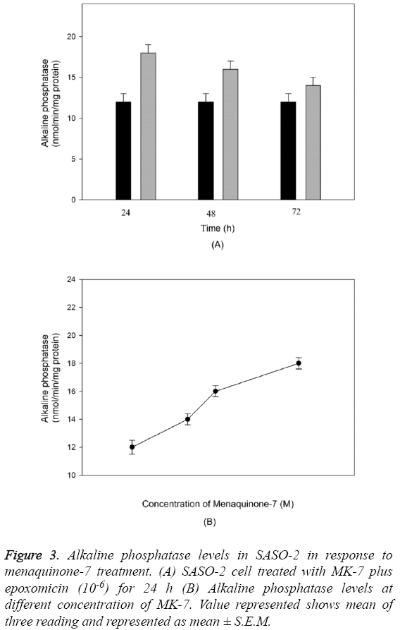 biomedres-Alkaline-phosphatase-levels