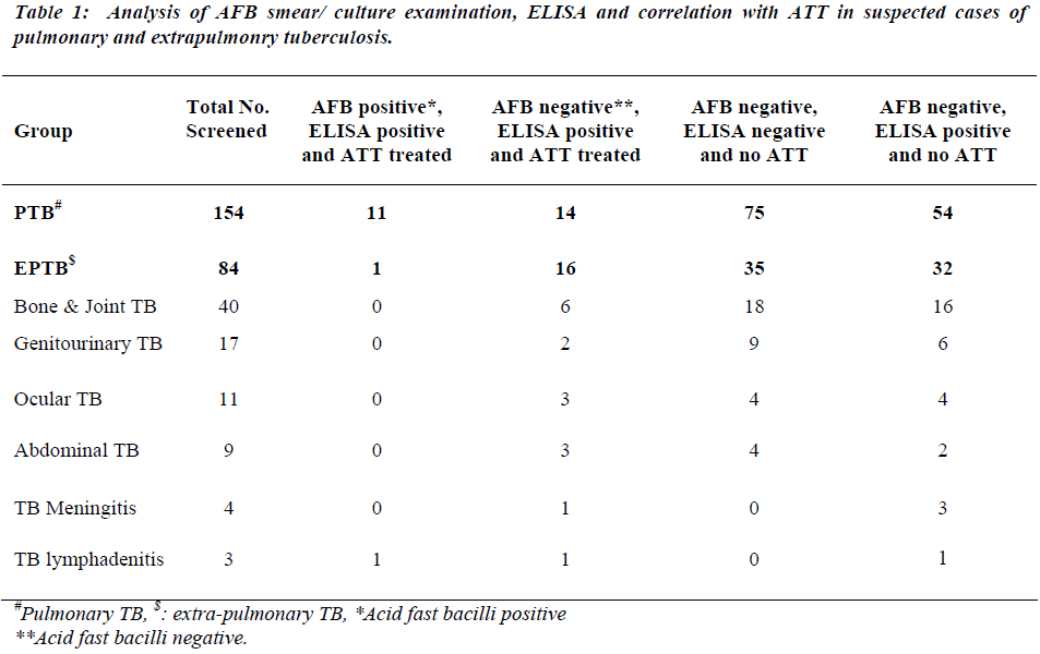 biomedres-Analysis-AFB-smear