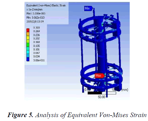 biomedres-Analysis-Equivalent