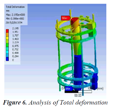 biomedres-Analysis-Total-deformation