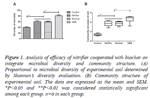 biomedres-Analysis-efficacy