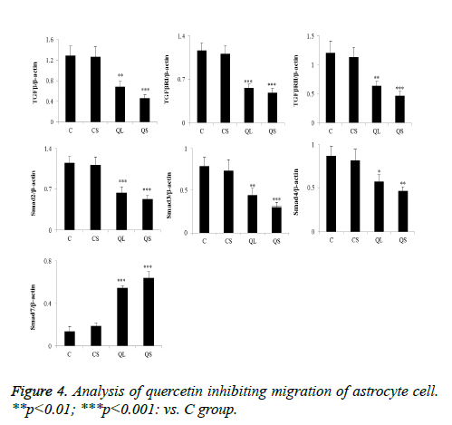 biomedres-Analysis-quercetin