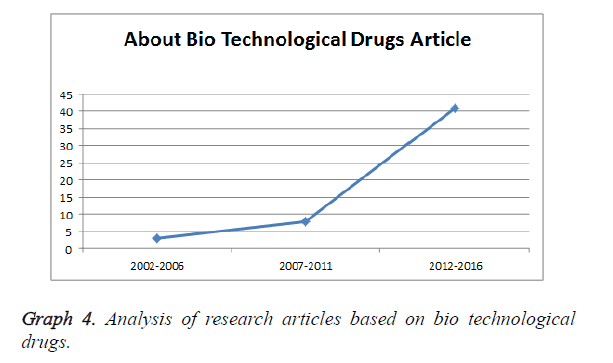 biomedres-Analysis-research