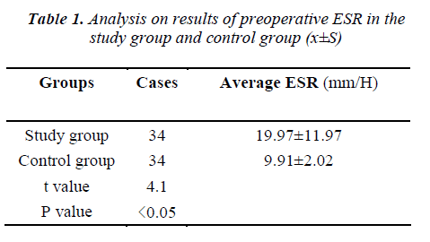 biomedres-Analysis-results