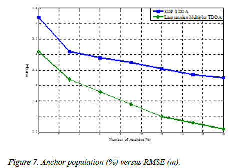 biomedres-Anchor-population