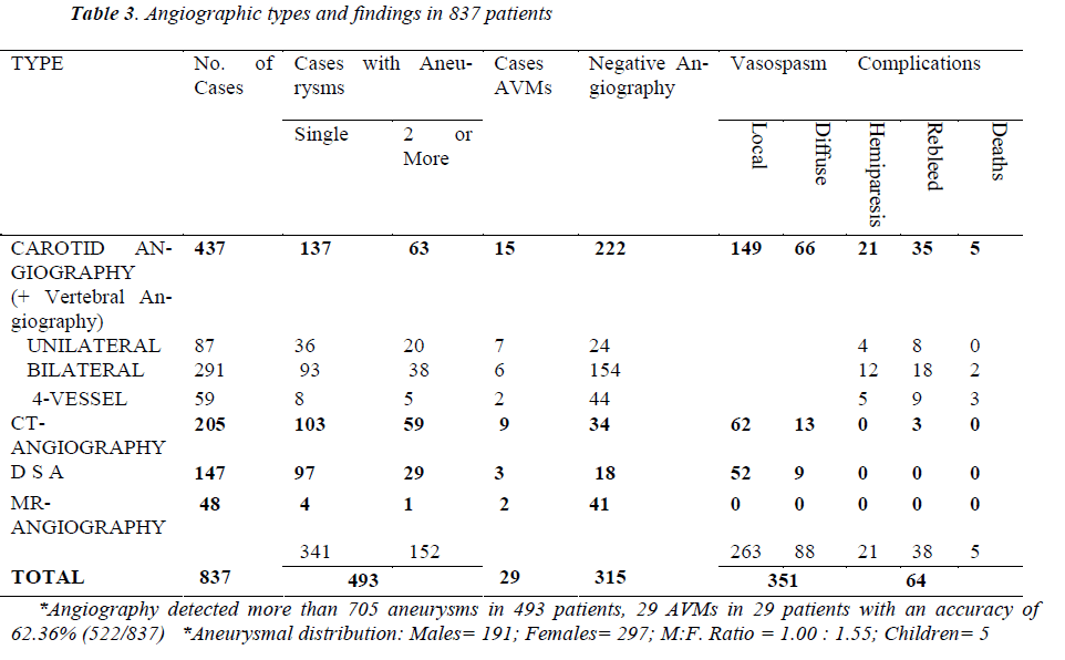 biomedres-Angiographic-findings-patients