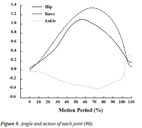 biomedres-Angle-action