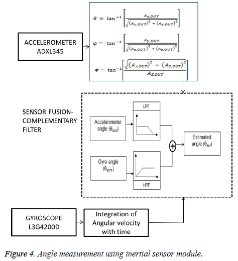 biomedres-Angle-measurement