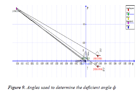 biomedres-Angles