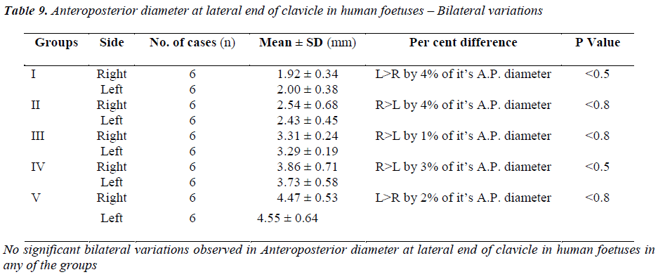 biomedres-Anteroposterior-diameter-lateral