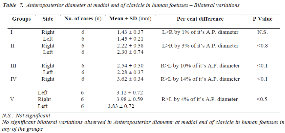 biomedres-Anteroposterior-diameter-medial-end