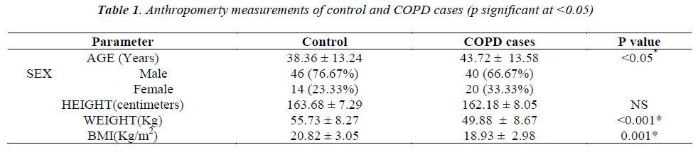 biomedres-Anthropomerty-measurements-control