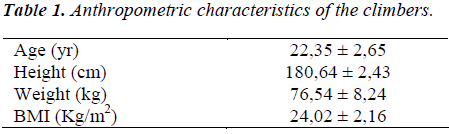 biomedres-Anthropometric-characteristics