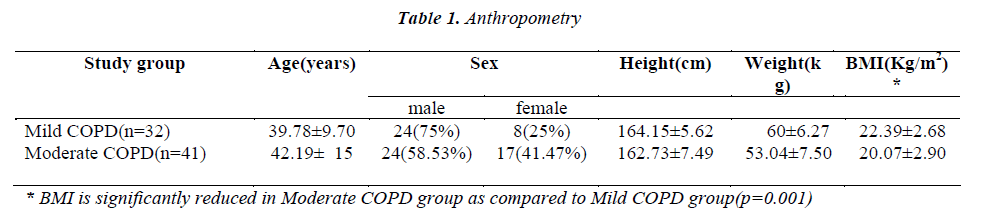 biomedres-Anthropometry