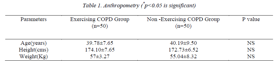 biomedres-Anthropometry-significant