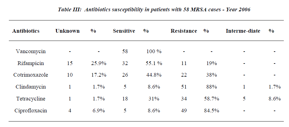 biomedres-Antibiotics